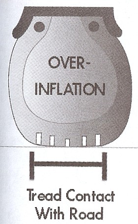 Tire Over Inflation 