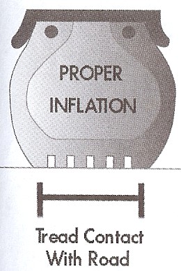 Proper Tire Pressure