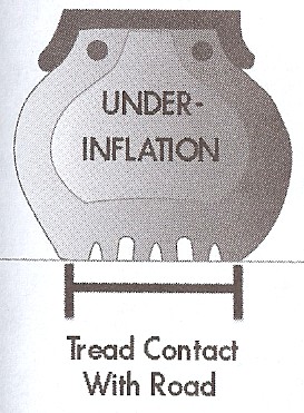 Tire Under Inflation