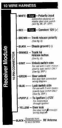 Keyless Lock Module